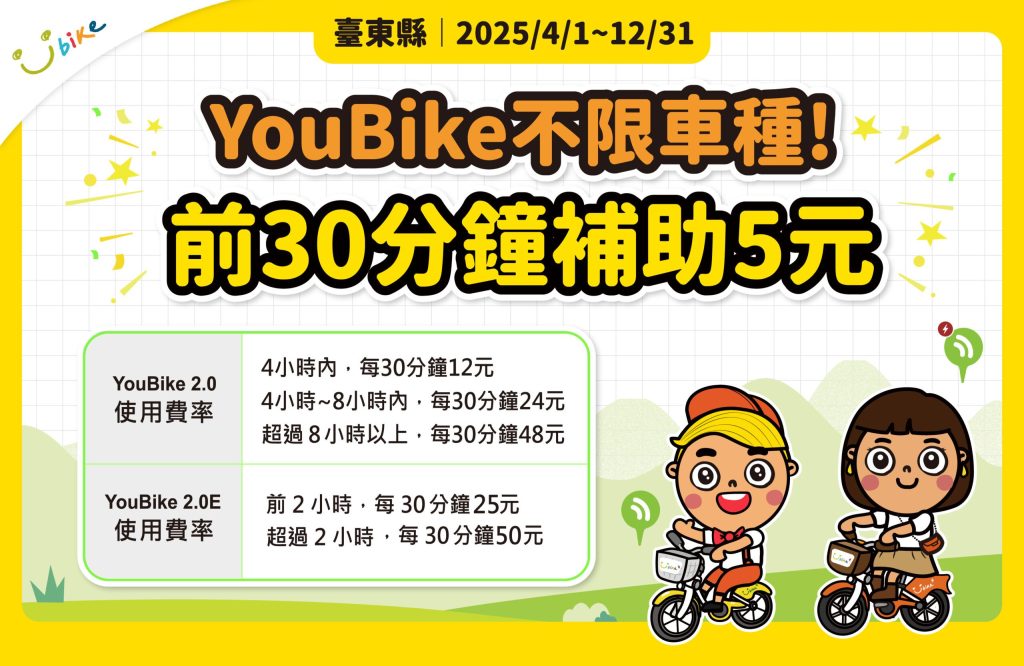 前30分鐘享5元補助   臺東YouBike補助延長至年底