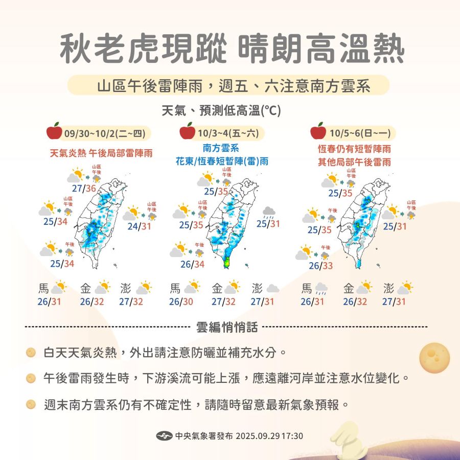 一圖看一周天氣！秋老虎現蹤高溫飆36度 中秋連假水氣略增