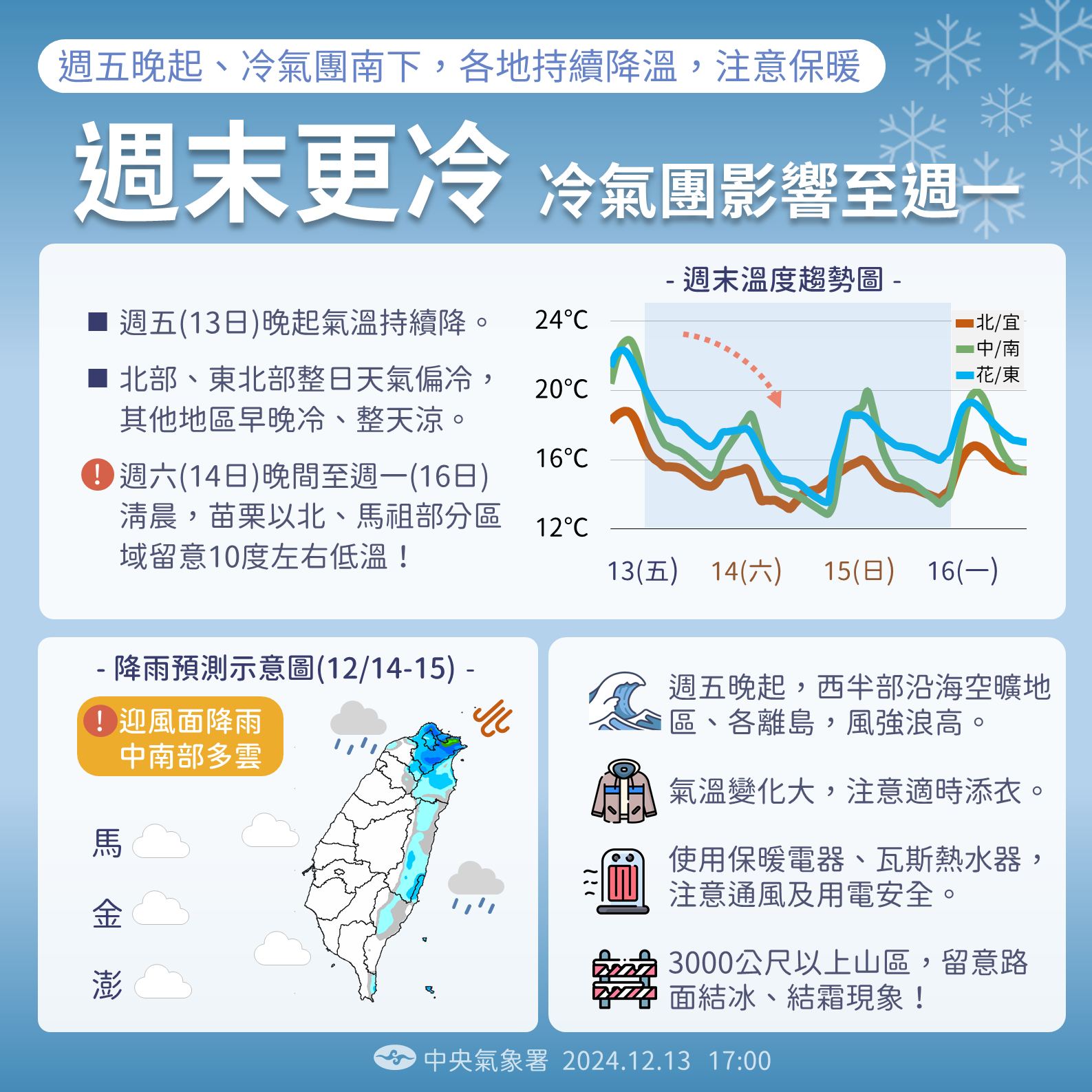 影音/大陸冷氣團今晚南下 苗栗以北部分地區低溫下探攝氏10度