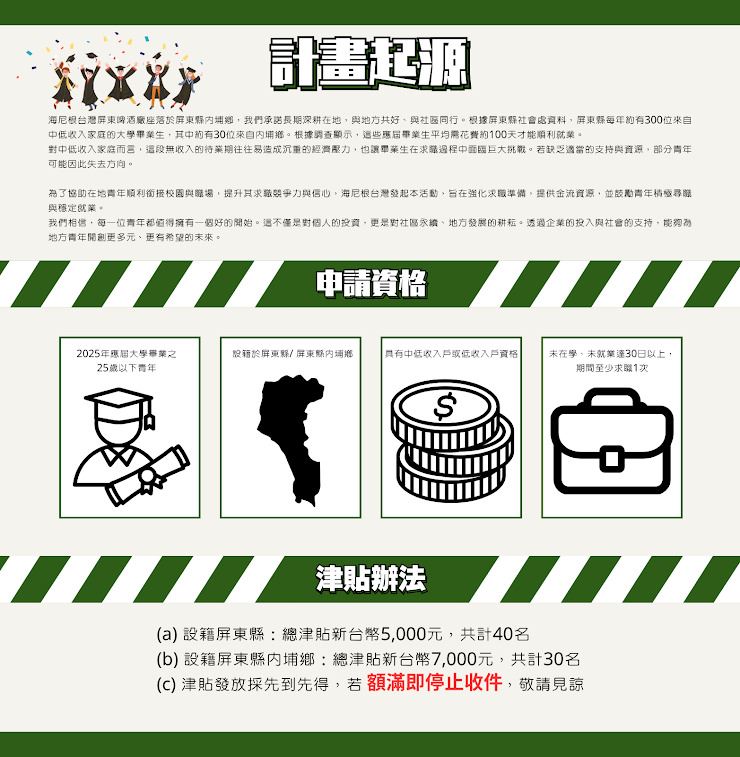 屏縣府攜手海尼根台灣推動「校園進職場」  屏東有根，青年有光-青年尋職津貼計畫