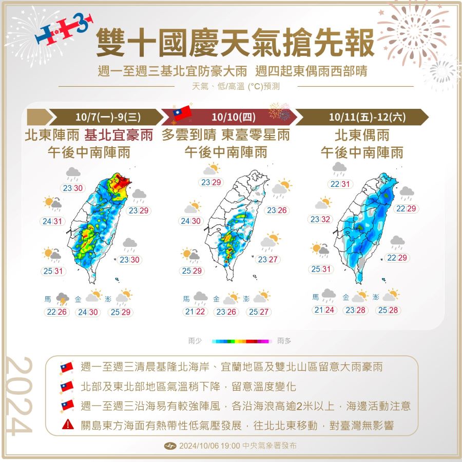 一圖看一周天氣！ 東北季風報到氣溫轉涼 國慶日天氣出爐