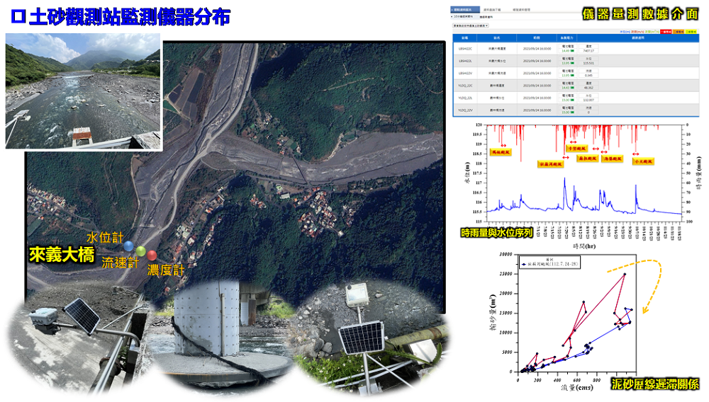 屏東縣林邊溪上游土砂　調查監測成效與願景