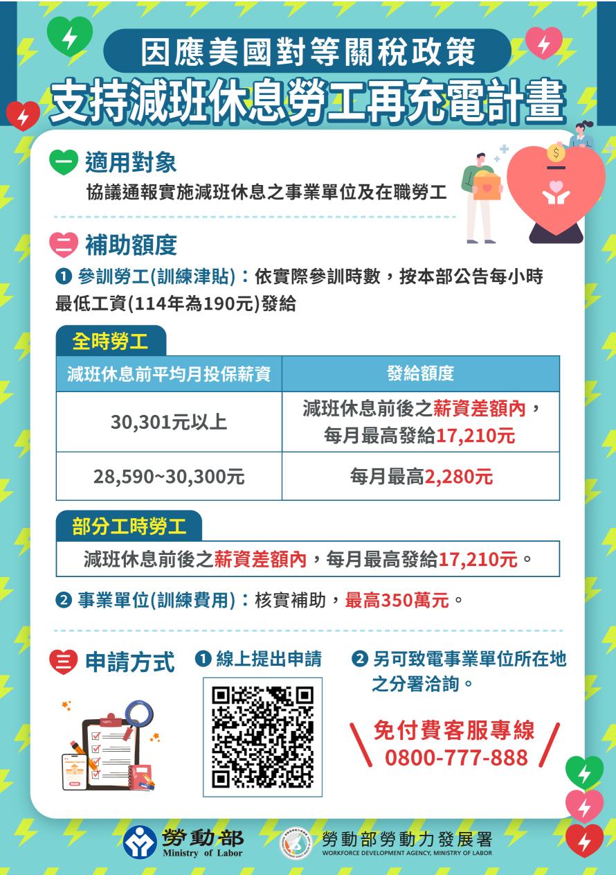 不只關懷     更有實質協助     新北勞工局推多項措施     助受無薪假影響的勞工穩定就業