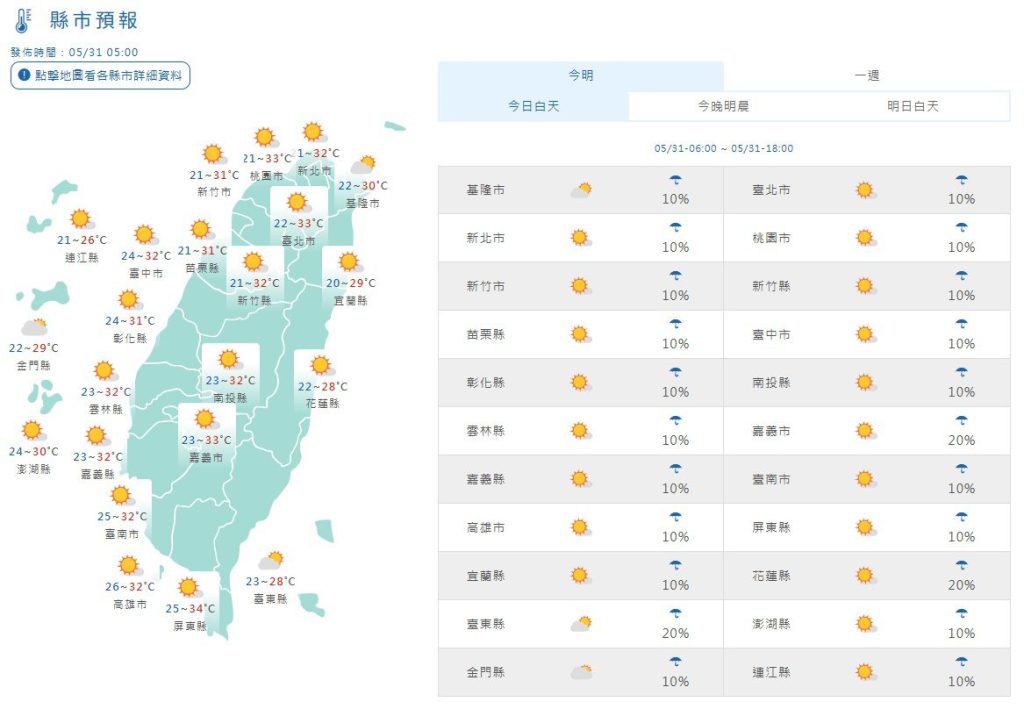 影音/端午好天氣 下週鋒面到恐雨彈連炸