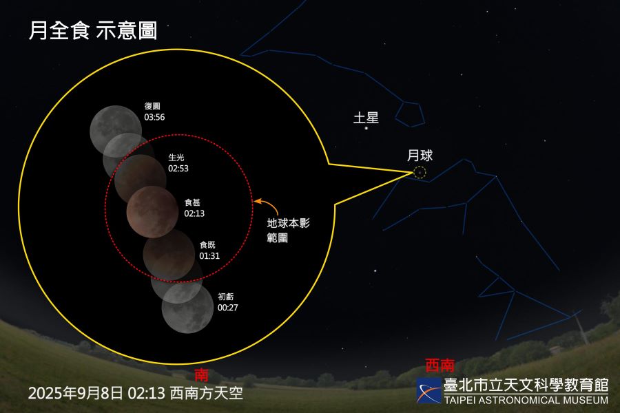 月全食9/8凌晨登場！  肉眼即可欣賞「紅月」奇景