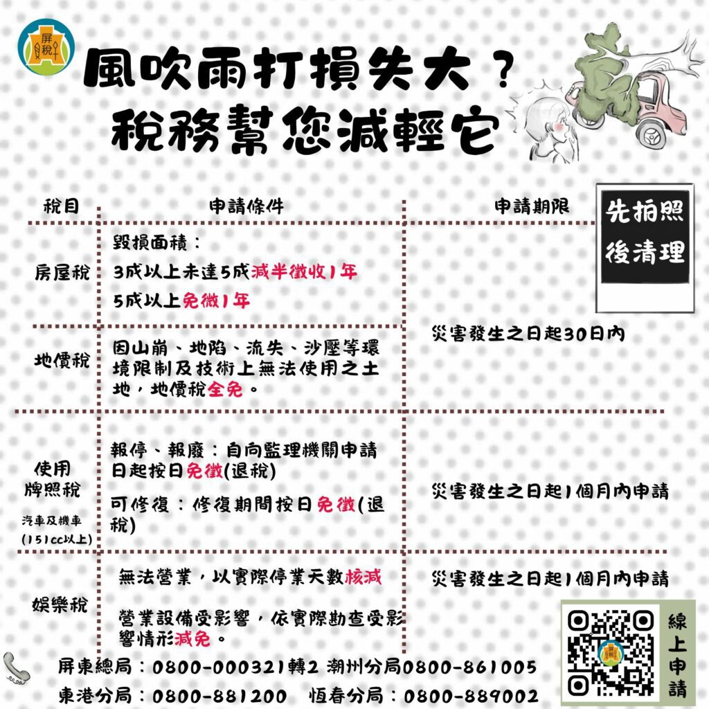 颱風來襲損失莫驚慌 各項稅捐可申請減免