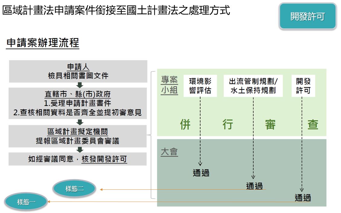 國土功能分區圖即將公告實施　非都市土地變更案件應即早申辦