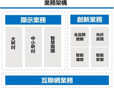 TCL電子(01070.HK)2025年H1經調整歸母淨利潤大幅增長62.0%