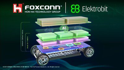 Elektrobit 攜手全球合作夥伴聯合開發 EV.OS —- 面向軟件定義汽車的 AI 驅動汽車平台