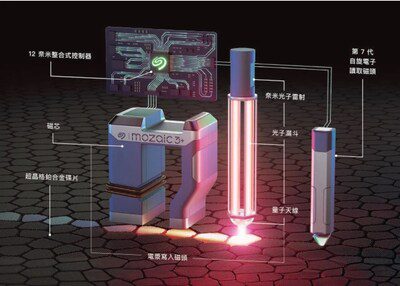 突破儲存極限 Seagate Mozaic 3+掀AI技術革命